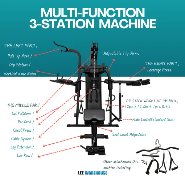 Multi-Function 3 station machine Function