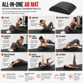 AB Mats Function