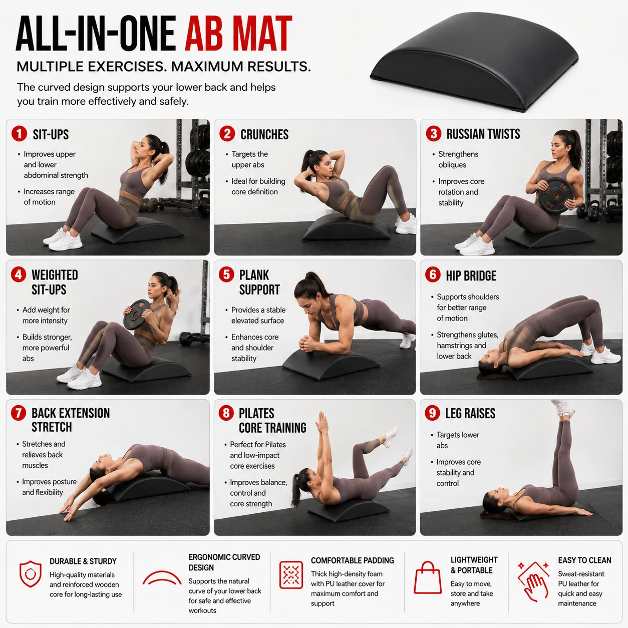 AB Mats Function